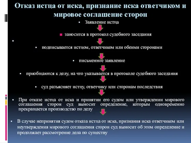 Отказ истца от иска, признание иска ответчиком и мировое соглашение