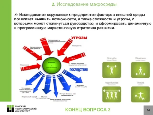 14 ✍ Исследование окружающих предприятие факторов внешней среды позволяет выявить