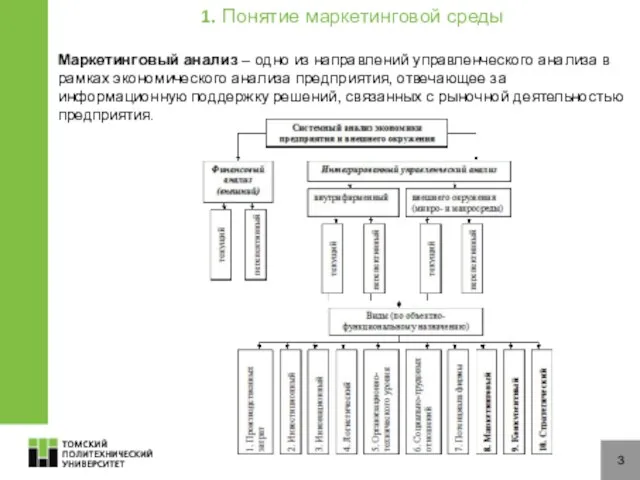 3 1. Понятие маркетинговой среды Маркетинговый анализ – одно из