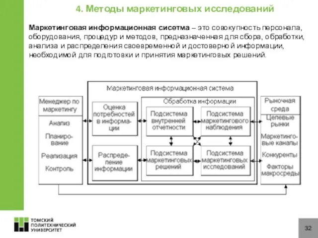 32 Маркетинговая информационная сисетма – это совокупность персонала, оборудования, процедур