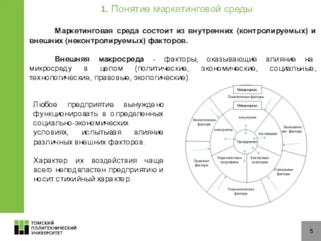 5 Маркетинговая среда состоит из внутренних (контролируемых) и внешних (неконтролируемых)