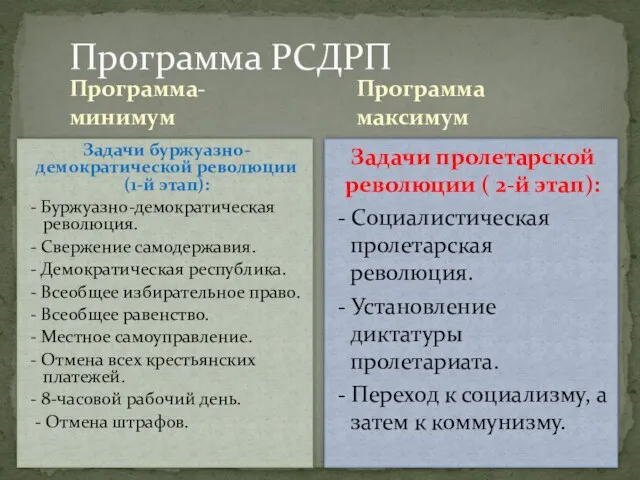 Программа- минимум Задачи буржуазно-демократической революции (1-й этап): - Буржуазно-демократическая революция.