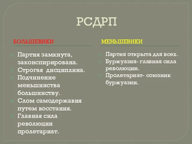 РСДРП БОЛЬШЕВИКИ МЕНЬШЕВИКИ Партия замкнута, законспирирована. Строгая дисциплина. Подчинение меньшинства