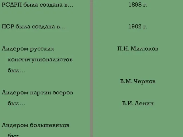 РСДРП была создана в… ПСР была создана в… Лидером русских