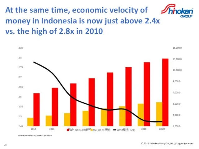 Source: World Bank, Analyst Research At the same time, economic