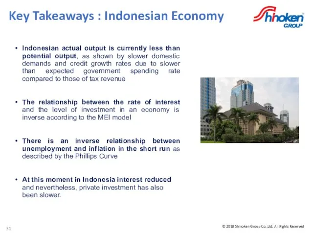 Key Takeaways : Indonesian Economy Indonesian actual output is currently