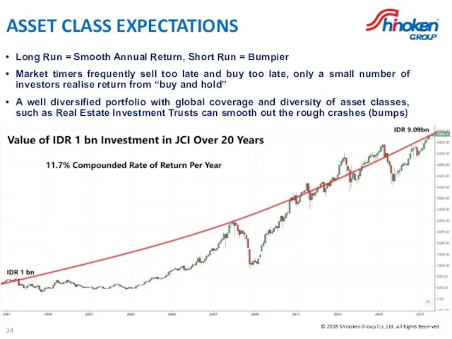 ASSET CLASS EXPECTATIONS Long Run = Smooth Annual Return, Short