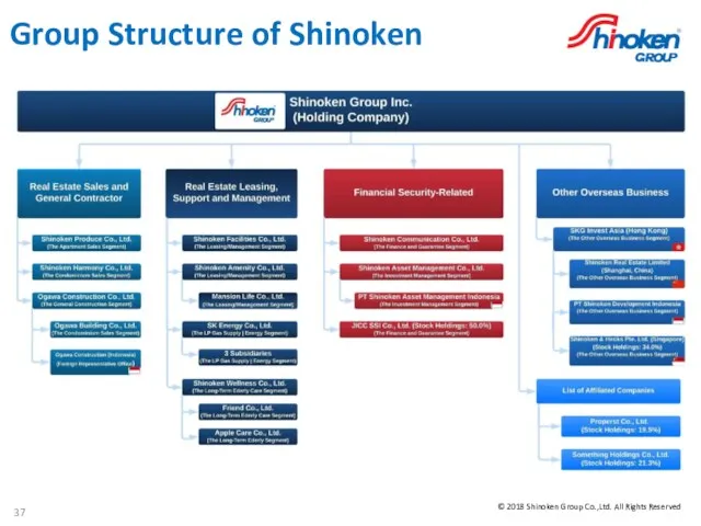 Group Structure of Shinoken