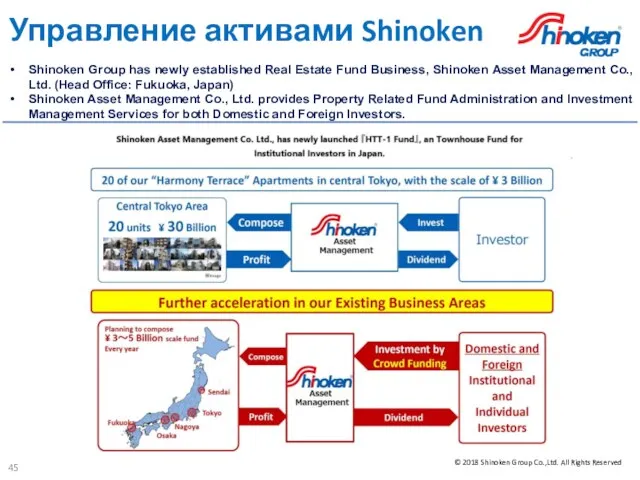 Управление активами Shinoken Shinoken Group has newly established Real Estate