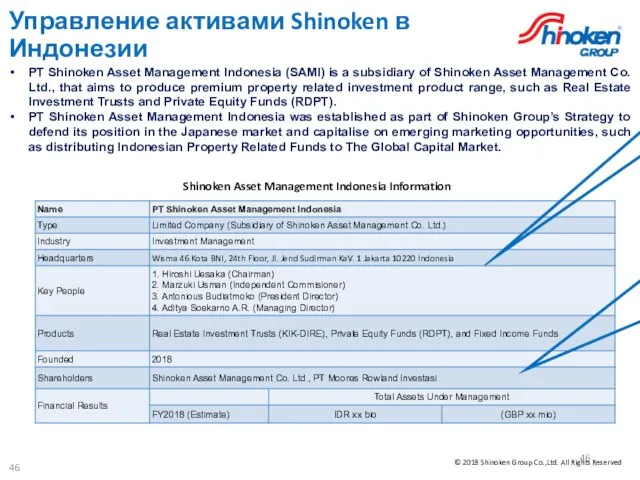 Управление активами Shinoken в Индонезии PT Shinoken Asset Management Indonesia