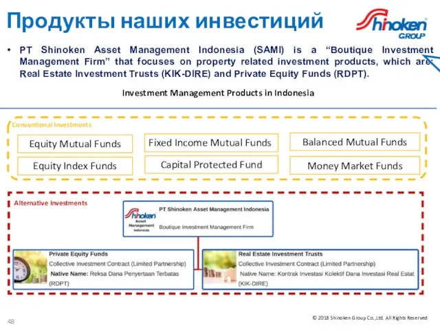 Продукты наших инвестиций PT Shinoken Asset Management Indonesia (SAMI) is