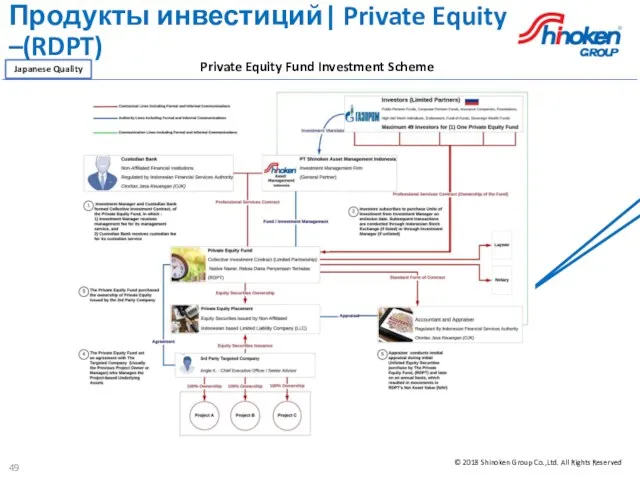 Продукты инвестиций| Private Equity –(RDPT) Private Equity Fund Investment Scheme