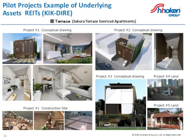 Pilot Projects Example of Underlying Assets REITs (KIK-DIRE) 桜 Ｔｅｒｒａｃｅ (Sakura Terrace Serviced Apartments)