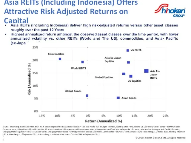 Asia REITs (Including Indonesia) Offers Attractive Risk Adjusted Returns on