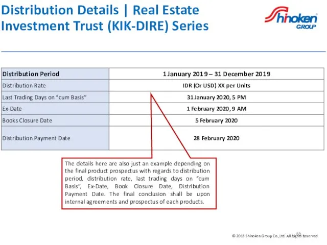 Distribution Details | Real Estate Investment Trust (KIK-DIRE) Series The