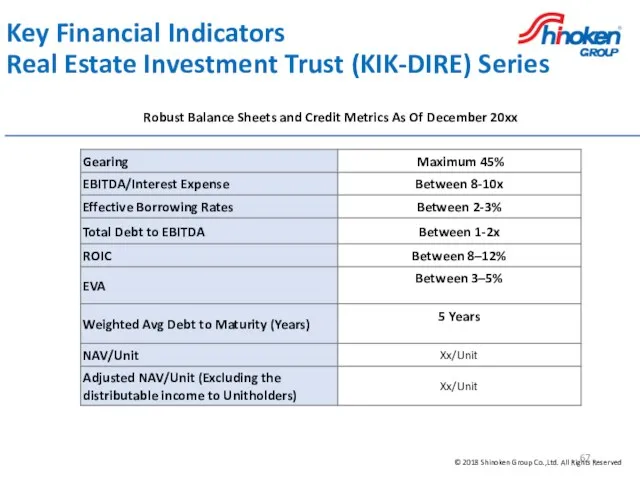 Key Financial Indicators Real Estate Investment Trust (KIK-DIRE) Series Robust