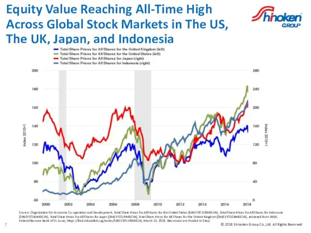 Equity Value Reaching All-Time High Across Global Stock Markets in