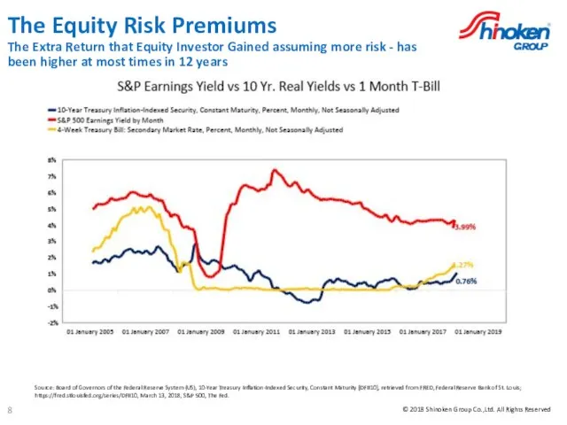 The Equity Risk Premiums The Extra Return that Equity Investor