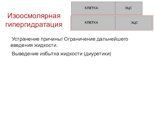 Изоосмолярная гипергидратация Устранение причины! Ограничение дальнейшего введения жидкости. Выведение избытка жидкости (диуретики)