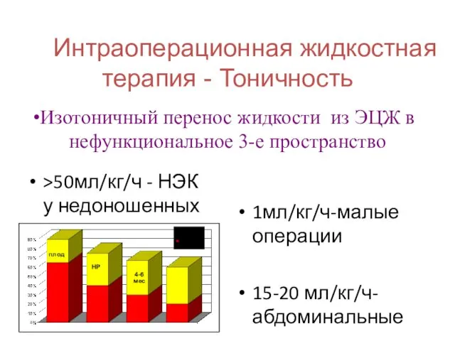 Интраоперационная жидкостная терапия - Тоничность ВКЖ ЭКЖ плод НР 4-6