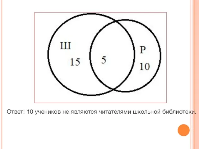 Ответ: 10 учеников не являются читателями школьной библиотеки.