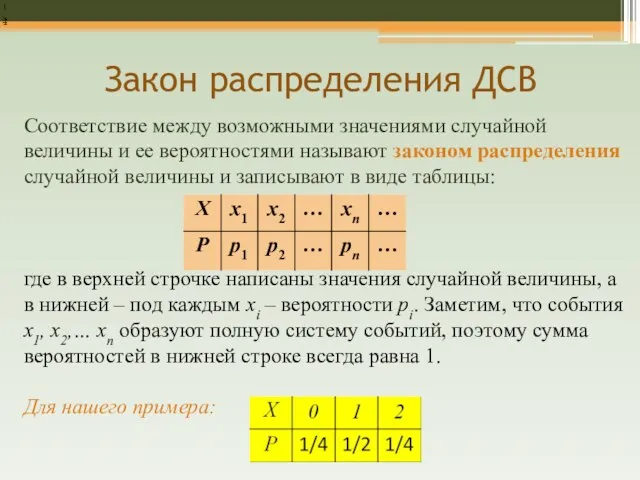 Закон распределения ДСВ Соответствие между возможными значениями случайной величины и