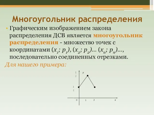 Многоугольник распределения Графическим изображением закона распределения ДСВ является многоугольник распределения