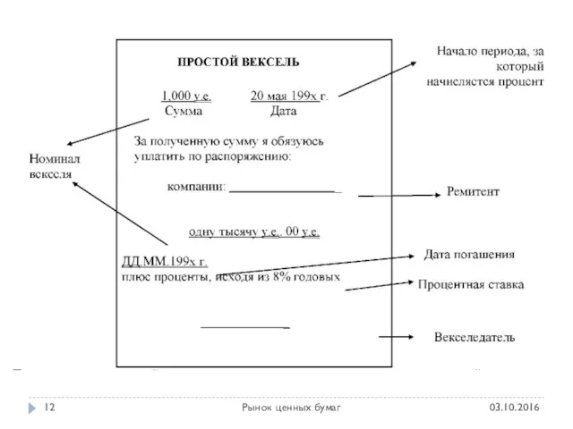 03.10.2016 Рынок ценных бумаг
