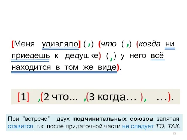 [Меня удивляло] (1) (что (2) (когда ни приедешь к дедушке)