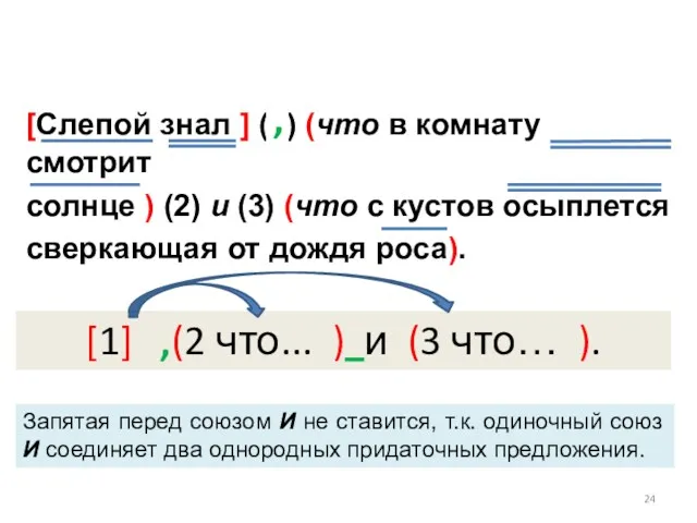 [Слепой знал ] (1) (что в комнату смотрит солнце )