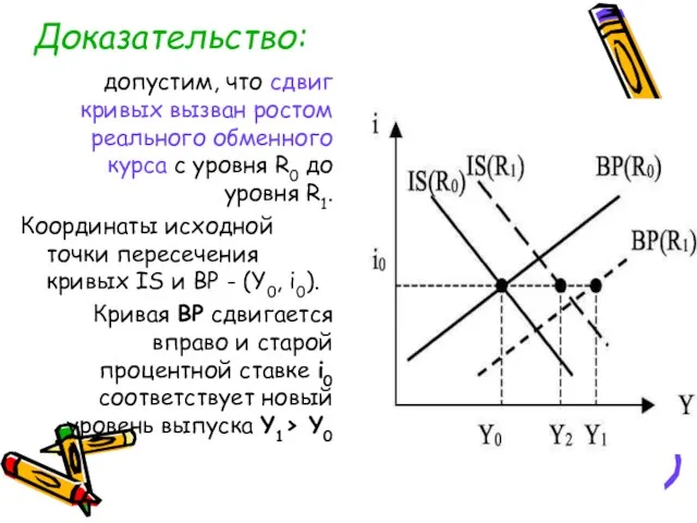 Доказательство: допустим, что сдвиг кривых вызван ростом реального обменного курса
