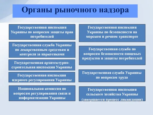Органы рыночного надзора Государственная инспекция Украины по безопасности на морском