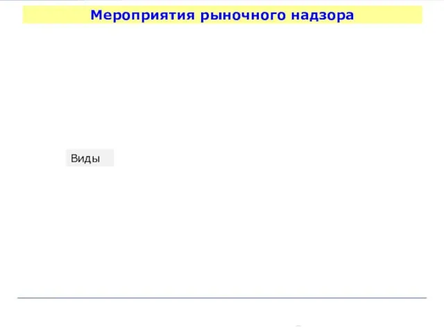 3 Мероприятия рыночного надзора Проверки характеристик продукции, в том числе