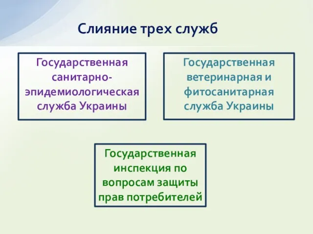 Слияние трех служб Государственная ветеринарная и фитосанитарная служба Украины Государственная санитарно-эпидемиологическая служба Украины