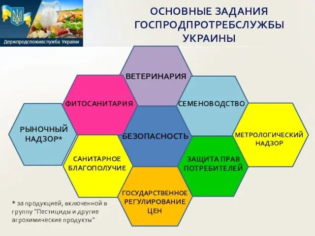 ОСНОВНЫЕ ЗАДАНИЯ ГОСПРОДПРОТРЕБСЛУЖБЫ УКРАИНЫ * за продукцией, включенной в группу "Пестициды и другие