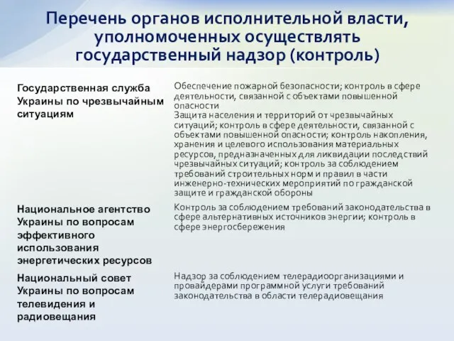 Перечень органов исполнительной власти, уполномоченных осуществлять государственный надзор (контроль)