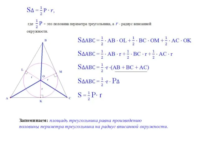 Запоминаем: площадь треугольника равна произведению половины периметра треугольника на радиус вписанной окружности.