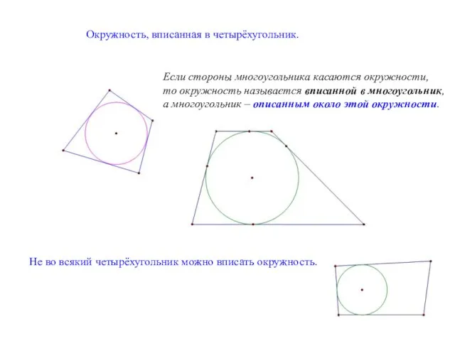 Окружность, вписанная в четырёхугольник. Если стороны многоугольника касаются окружности, то