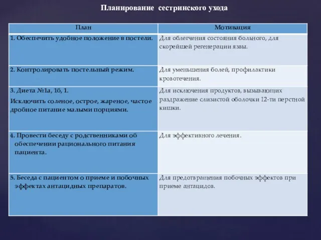 Планирование сестринского ухода