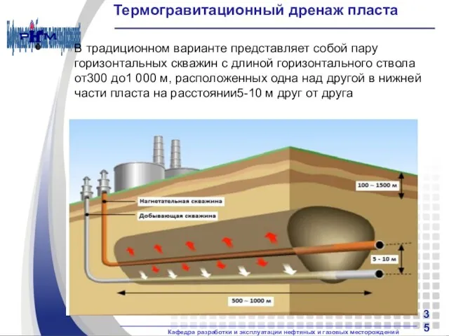 Термогравитационный дренаж пласта В традиционном варианте представляет собой пару горизонтальных