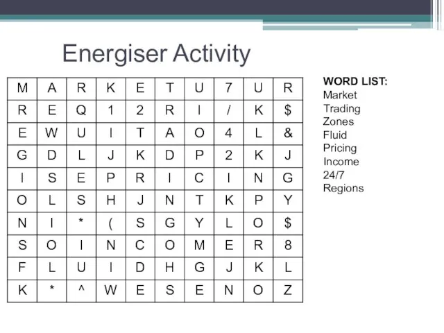 Energiser Activity WORD LIST: Market Trading Zones Fluid Pricing Income 24/7 Regions