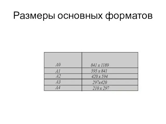 Размеры основных форматов