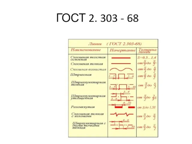 ГОСТ 2. 303 - 68