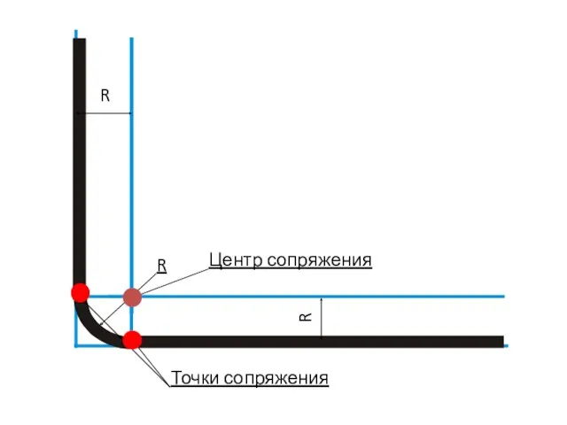 R R R Центр сопряжения Точки сопряжения