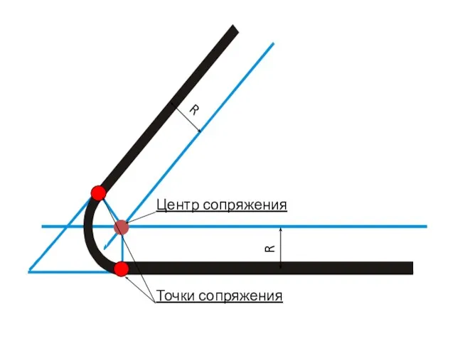 R R Центр сопряжения Точки сопряжения