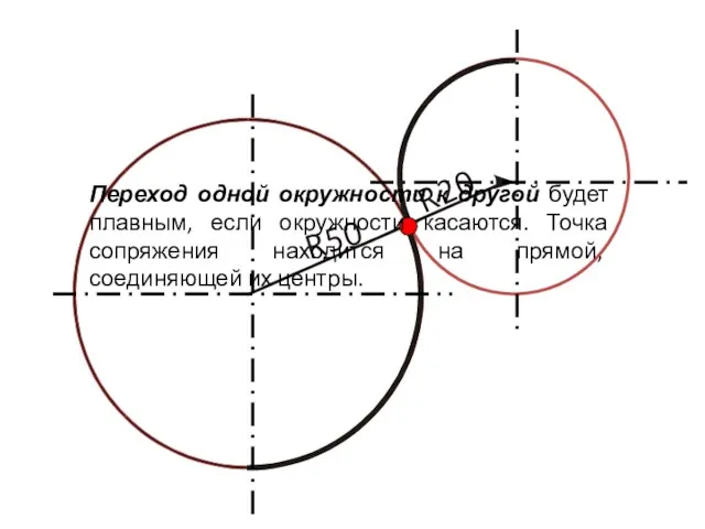 0 Переход одной окружности к другой будет плавным, если окружности