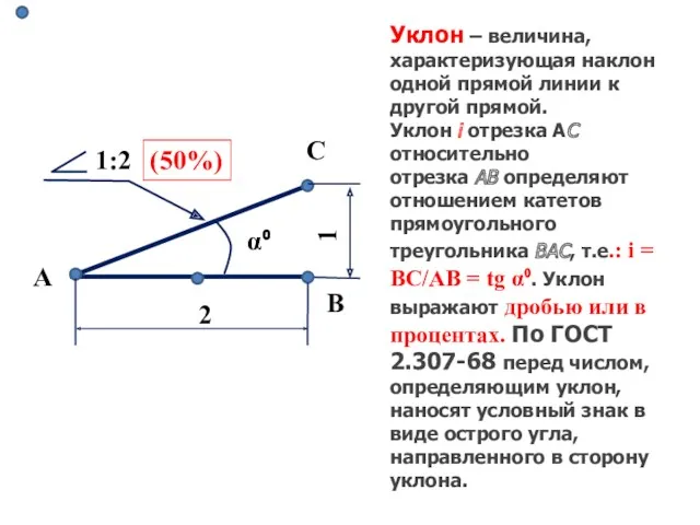 2 1 α⁰ 1:2 А В С (50%) Уклон –