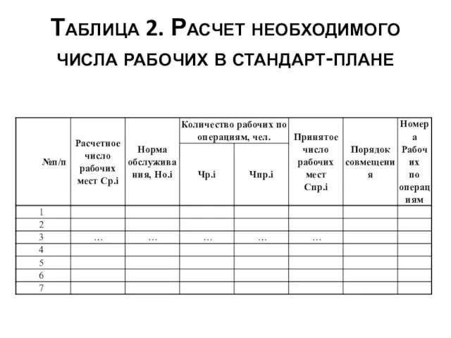 Таблица 2. Расчет необходимого числа рабочих в стандарт-плане