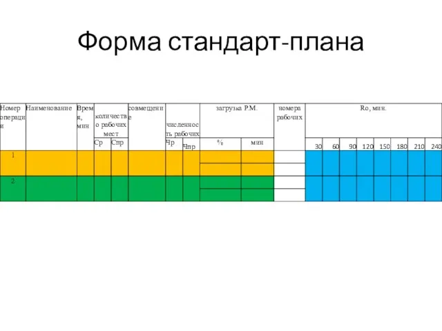 Форма стандарт-плана