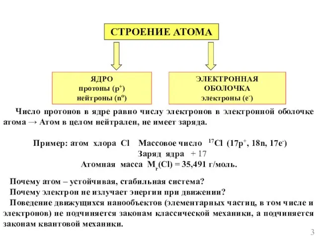 СТРОЕНИЕ АТОМА ЯДРО протоны (р+) нейтроны (no) ЭЛЕКТРОННАЯ ОБОЛОЧКА электроны